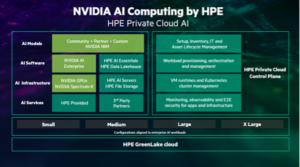 NVIDIA AI computing by HPE - Crystal Networks